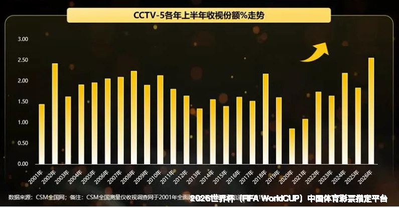 历史命中率展示