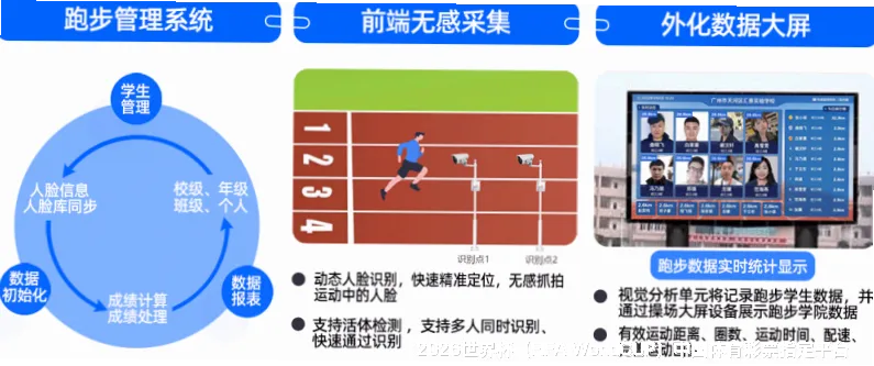 使用方法与注意事项